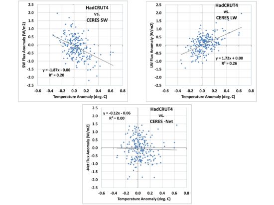 http://www.drroyspencer.com/wp-content/uploads/1D-model-1880-2017-results-Fig01-550x413.jpg